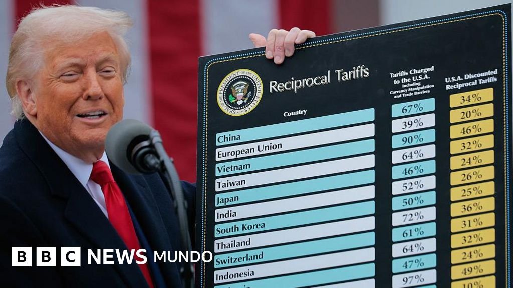 La Corte Suprema de EE.UU. revoca casi todos los aranceles de Trump y el presidente responde con un nuevo impuesto global del 10%